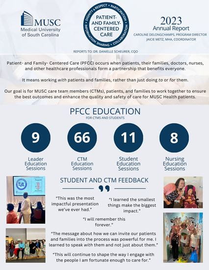 Cover of PFCC 2023 Annual Report.