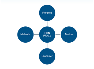 Chart of RHN PFACs