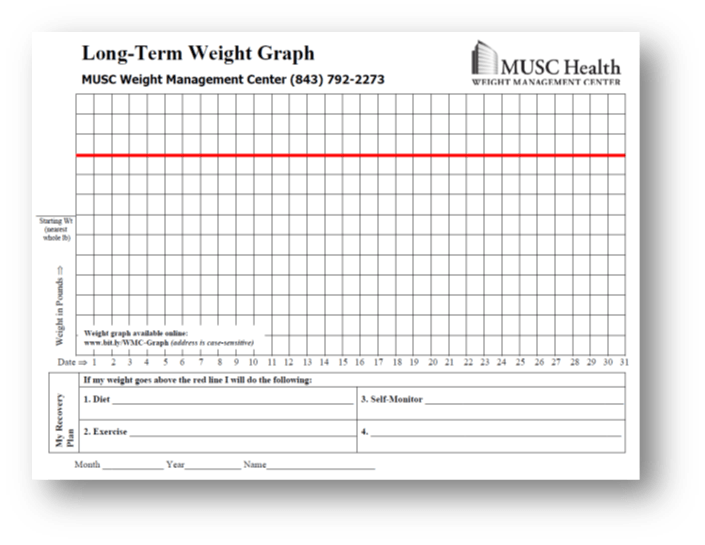 Image of a long term weight graph