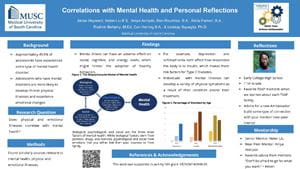 Research project: Correlations with Mental Health and Personal Reflections.