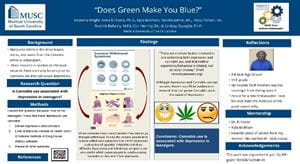 Research project: Does green make you blue?