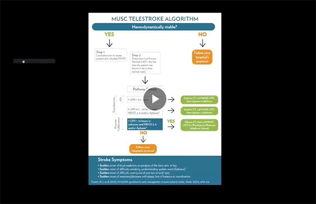 photo of telestroke algorithm