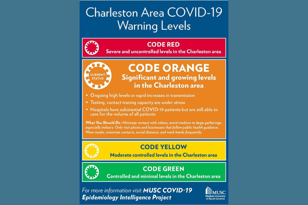 Az Index Musc Charleston Sc Medical University Of