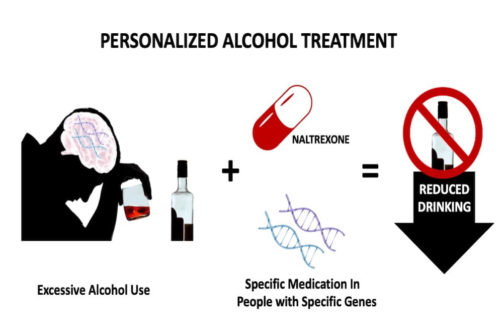 Three genes predict success of naltrexone in alcohol